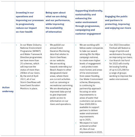 NWG_Delivering-on-our-goals---table-jpeg-x3-t2.jpg